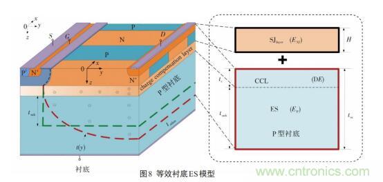 談談超結功率半導體器件 談談超結功率半導體器件