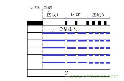 談談超結功率半導體器件 談談超結功率半導體器件