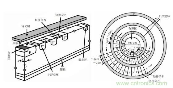 談談超結功率半導體器件 談談超結功率半導體器件