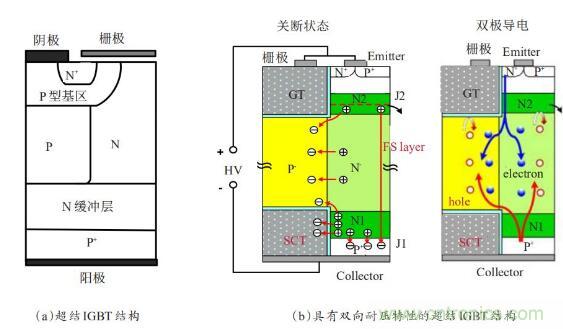 談談超結功率半導體器件 談談超結功率半導體器件