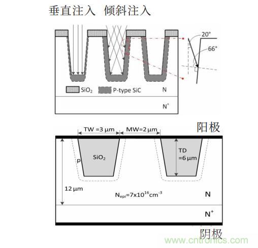談談超結功率半導體器件 談談超結功率半導體器件