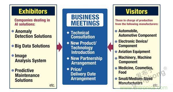 走進東京 | AI落地,制造“新模式”顯現 走進東京 | AI落地,制造“新模式”顯現