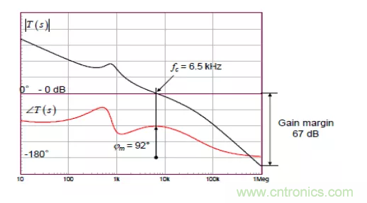 開關電源控制環路設計，新手必看！