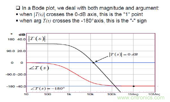 開關電源控制環路設計，新手必看！