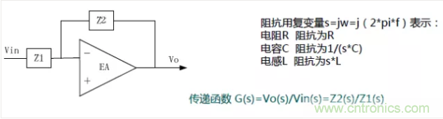 開關電源控制環路設計，新手必看！