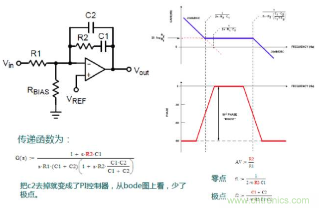 開關電源控制環路設計，新手必看！