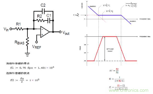 開關電源控制環路設計，新手必看！