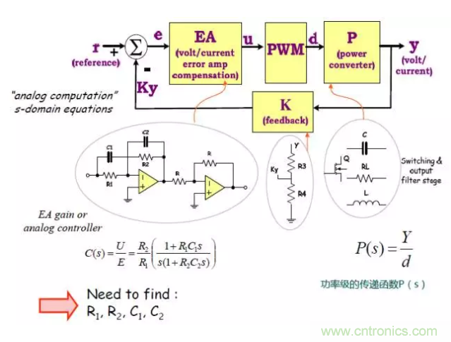 開關電源控制環路設計，新手必看！