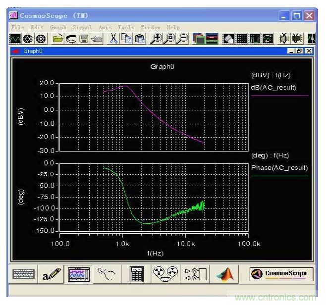 開關電源控制環路設計，新手必看！
