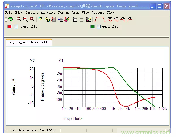 開關電源控制環路設計，新手必看！