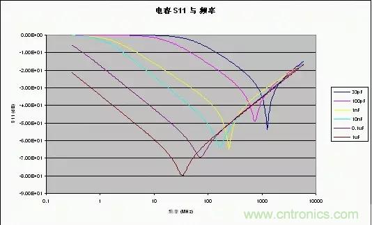 解析射頻電路設計要點 解析射頻電路設計要點