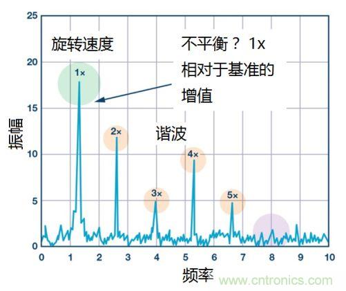 工業(yè)設備振動傳感器，為什么總選不準？看了本文才知道~