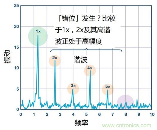 工業(yè)設備振動傳感器，為什么總選不準？看了本文才知道~