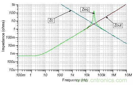 如何輕松穩定帶感性開環輸出阻抗的運算放大器？