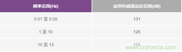 對抗地震，需要做到的是知己知彼！