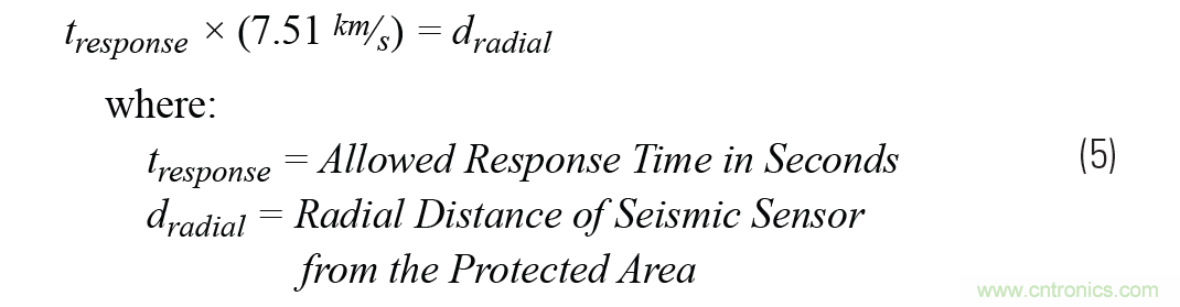 對抗地震，需要做到的是知己知彼！