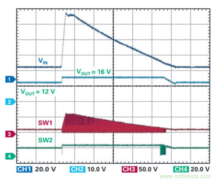 直通功能開(kāi)啟！這款效率高達(dá)99.9%控制器你值得擁有~