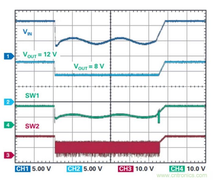 直通功能開(kāi)啟！這款效率高達(dá)99.9%控制器你值得擁有~