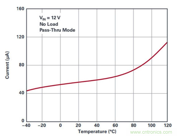 直通功能開(kāi)啟！這款效率高達(dá)99.9%控制器你值得擁有~