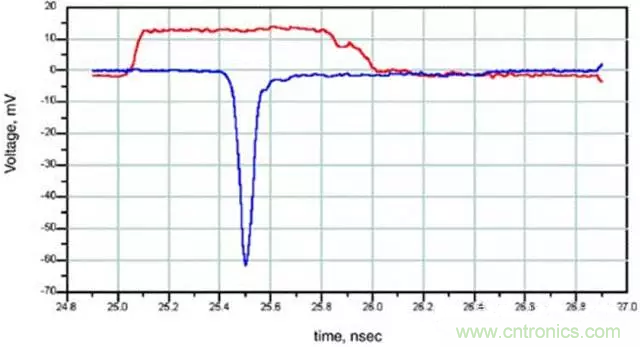 關于串擾,你想了解的都在這兒了~ 關于串擾,你想了解的都在這兒了~
