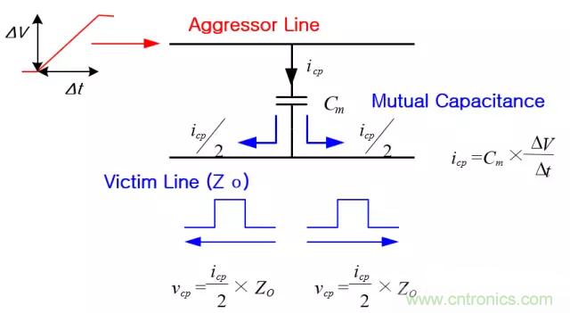 關于串擾,你想了解的都在這兒了~ 關于串擾,你想了解的都在這兒了~