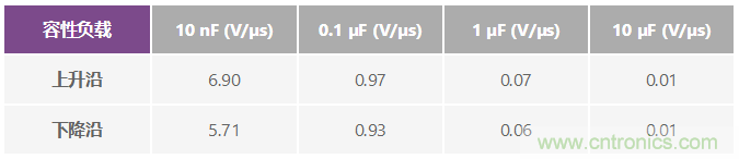 ADuC7026提供可編程電壓，用于評估多電源系統