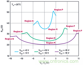 學會生成LTspice模型，可以更好地提高仿真水平