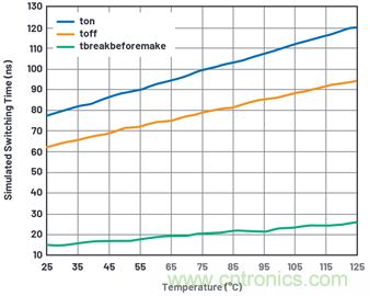 學會生成LTspice模型，可以更好地提高仿真水平