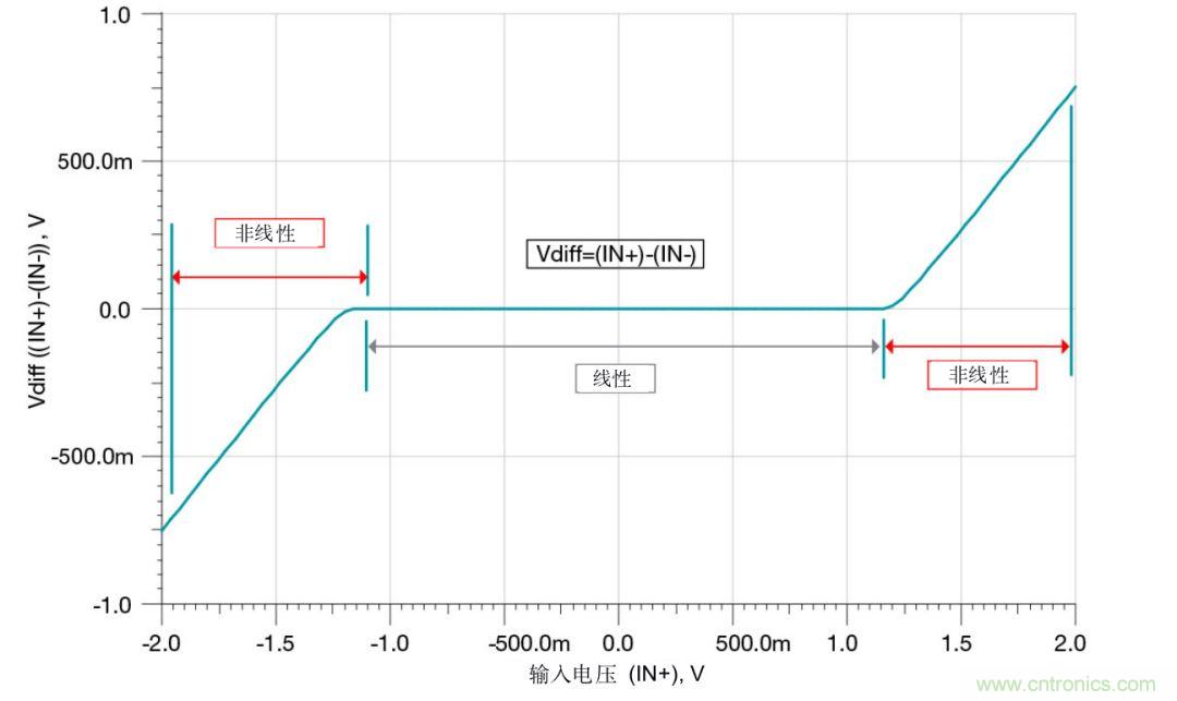 什么是運算放大器?