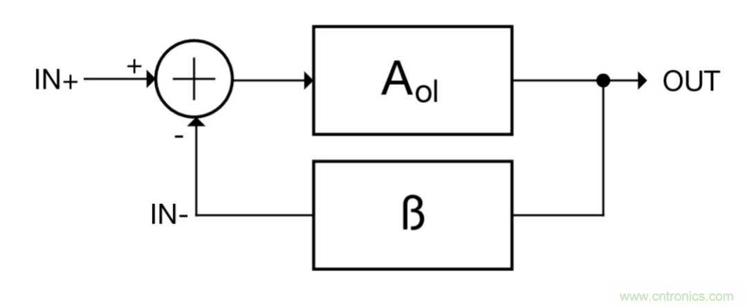 什么是運算放大器?
