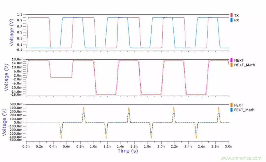 再讀串擾--高級篇 再讀串擾--高級篇