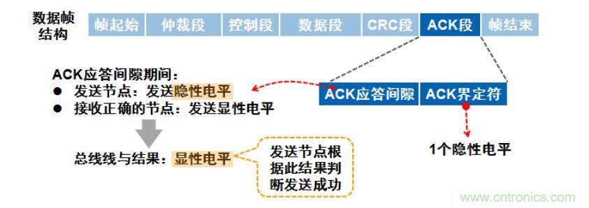 【經驗分享】如何快速解決CAN/CAN FD通訊延遲困擾? 【經驗分享】如何快速解決CAN/CAN FD通訊延遲困擾?