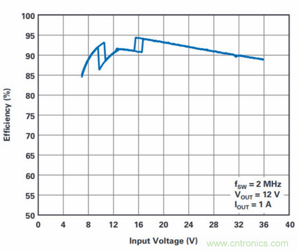 PCB面積總是不夠用?教你一個好辦法