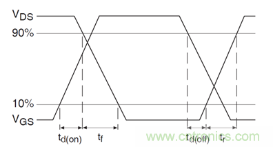 看懂MOSFET數據表，第5部分&mdash;&mdash;開關參數