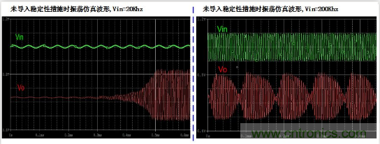 實現運放負反饋電路穩定性設計,只需這3步! 實現運放負反饋電路穩定性設計,只需這3步!