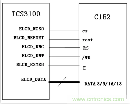 漲知識(shí)啦！RGB接口和MCU接口有什么不同？