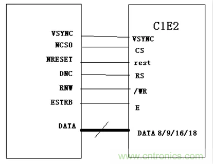 漲知識(shí)啦！RGB接口和MCU接口有什么不同？