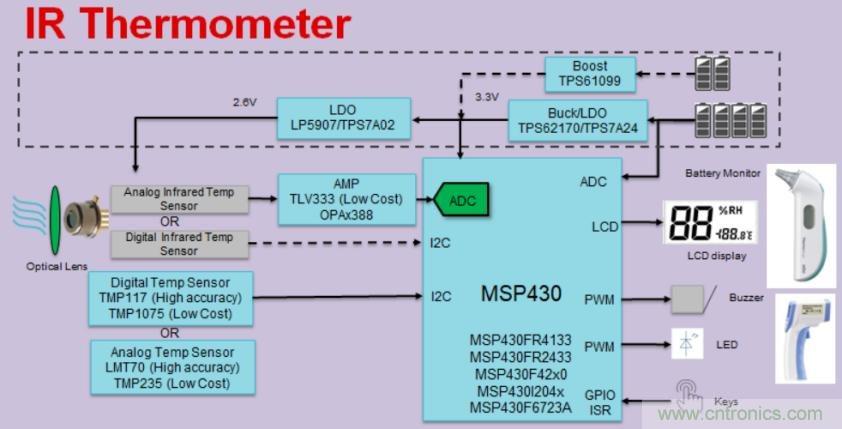 如何快速設(shè)計紅外體溫檢測儀？