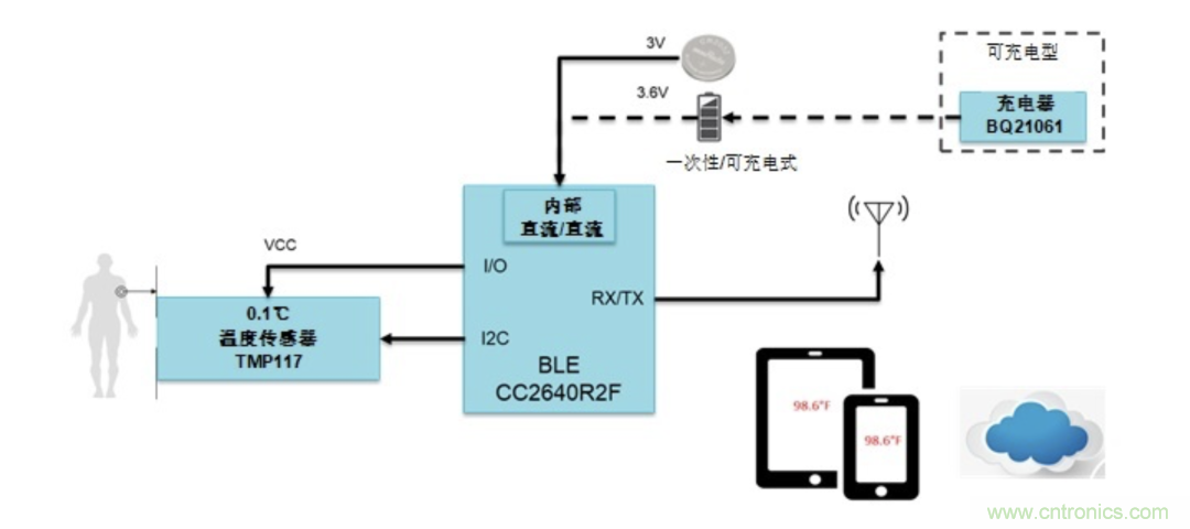 如何設(shè)計一個精準、熱高效的可穿戴體溫檢測系統(tǒng)？