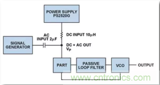 從電源管理模塊入手，實(shí)現(xiàn)性能最佳的PLL設(shè)計(jì)！