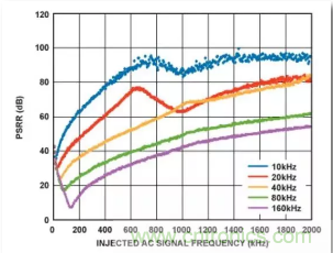 從電源管理模塊入手，實(shí)現(xiàn)性能最佳的PLL設(shè)計(jì)！
