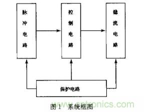 如何采用可調(diào)穩(wěn)壓芯片實(shí)現(xiàn)半導(dǎo)體激光器驅(qū)動(dòng)電路的設(shè)計(jì)？