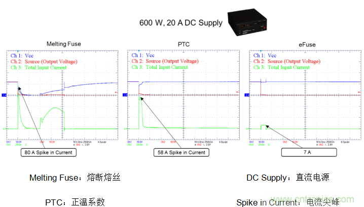 eFuse應對云應用過流保護的挑戰