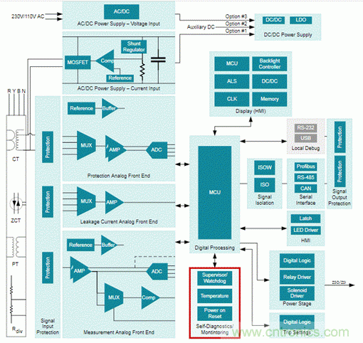低靜態電流電壓監控器在漏電保護中有何重要作用？
