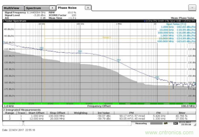 滿足你的嚴(yán)苛需求，這款PLL性能Max！