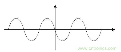 基帶、射頻，還有誰不了解的嗎？看這里來！?。? title=