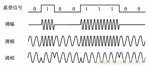 基帶、射頻，還有誰不了解的嗎？看這里來?。?！