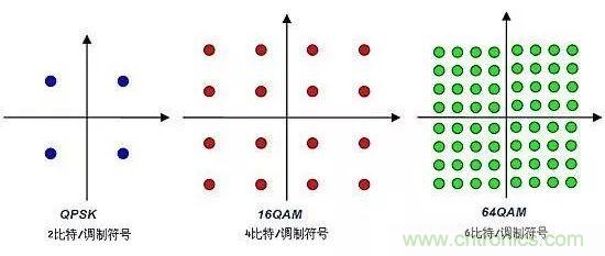 基帶、射頻，還有誰不了解的嗎？看這里來?。。? title=