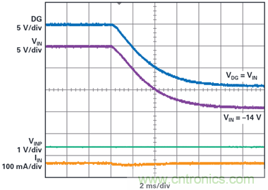 為汽車電子系統提供供電和保護，無開關噪聲，效率高達99.9%