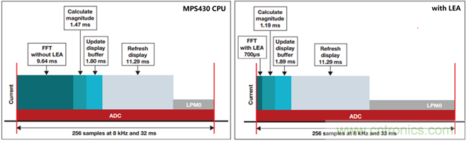 &ldquo;軟硬兼施&rdquo;，TI超聲波產品讓燃氣表更準確可靠